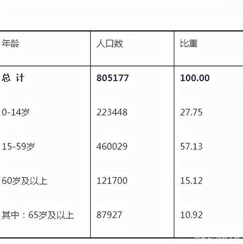 人口倒数5个国家