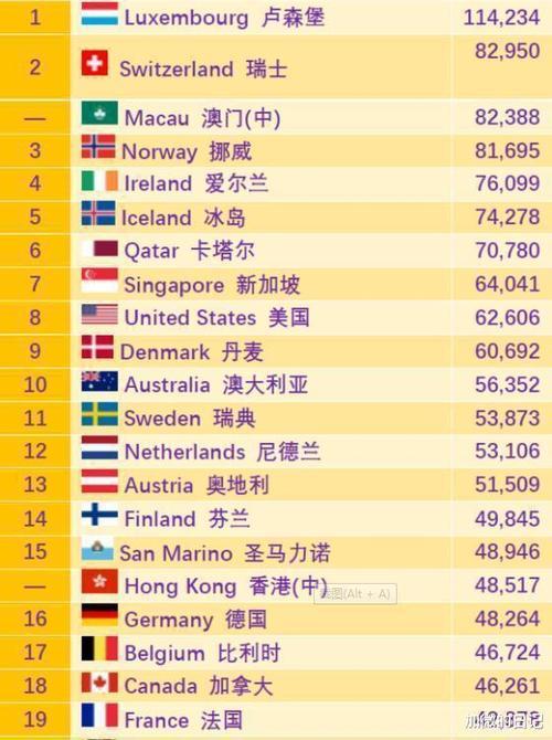 国土面积世界排名前5位的五个国家哪些属于发达国家