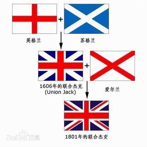 UK到底指什么英国又是什么大不列颠呢