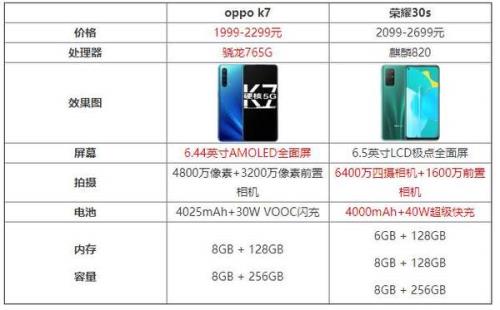 oppo k7哪里看手机像素配置