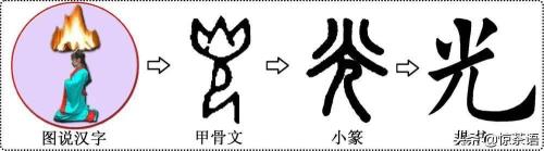 为什么武是会意字