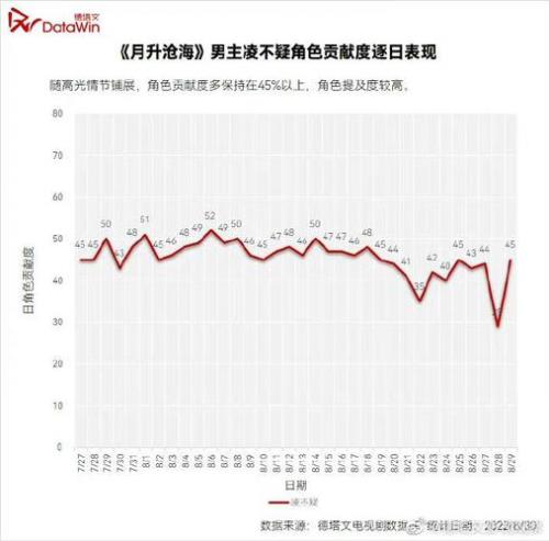 星汉灿烂月升沧海为什么后面不见了阿飞的哥哥