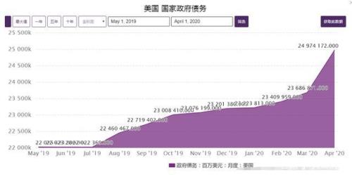 美国为什么不靠土地财政拉动gdp