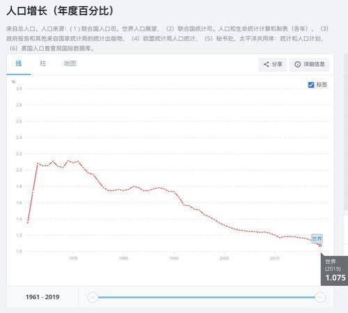 2013年世界人口