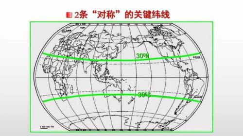 180经线的东边是西方国家吗