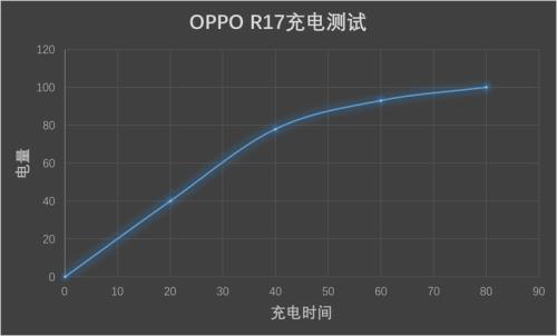 OppoR17的电池容量是多大