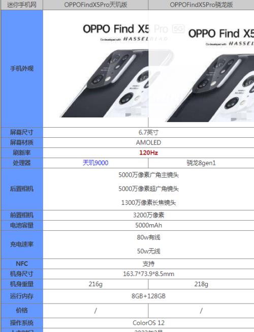 oppofindx2和oppofindx1参数对比