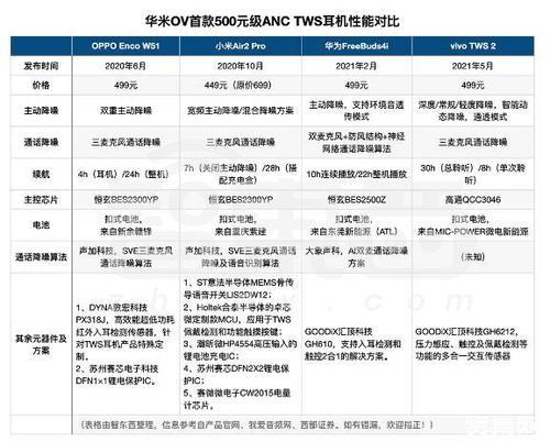 oppo手机零件的供应商都有哪些