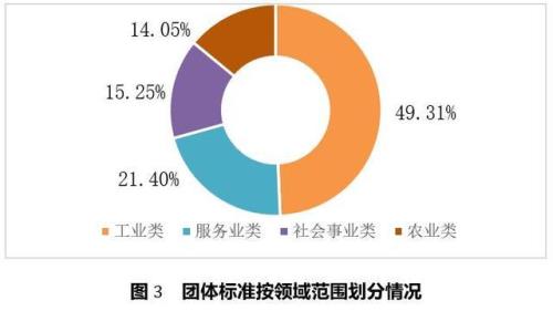 国家制定并不断完善什么