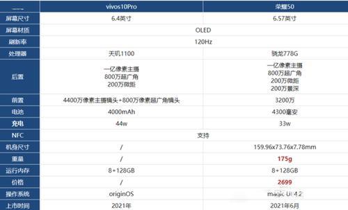 vivoi13屏幕尺寸