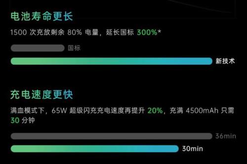 oppo手机怎么提高电池寿命百分比