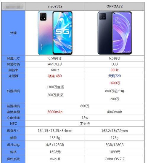 oppoa83a配置参数