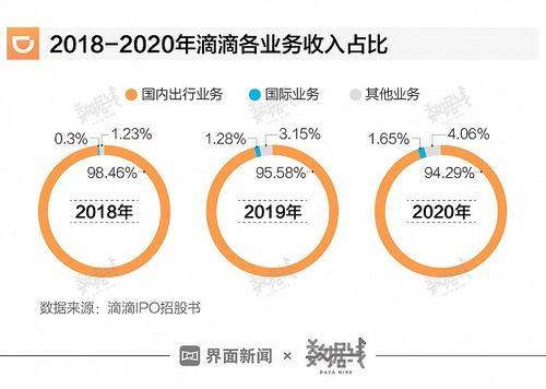 全世界一年总收入是多少