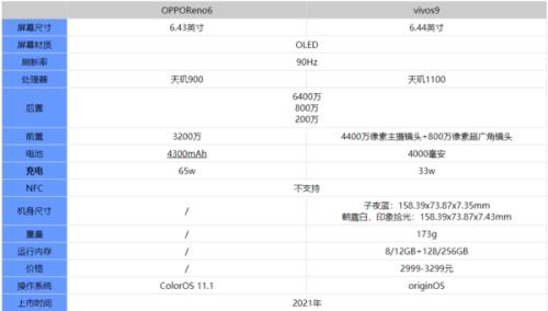 OPPO vivo 6配置及参数