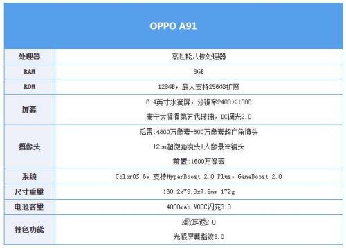 oppoa系列手机参数配置详情