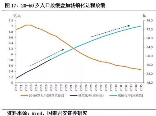 19世纪下半叶欧洲人口为何急速增长截止1914年，人口增长产生了哪些社会及经济影响