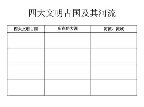 世界古代四大文明是哪四个