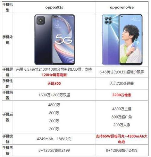 oppo a93s和Reno4se的区别