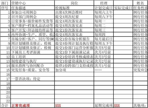 我是新上任的行政主管，怎样催各部门经理要工作计划表