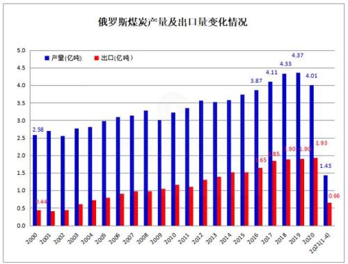 2021年俄罗斯人均面积是多少平方米