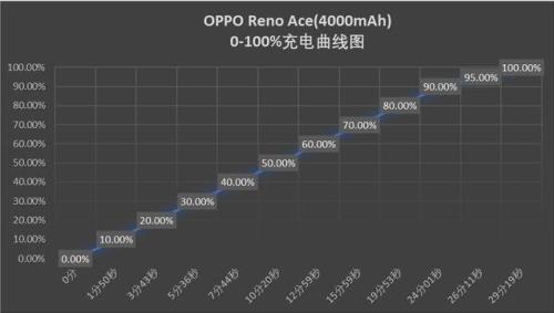 oppo怎么看当前充电的电流