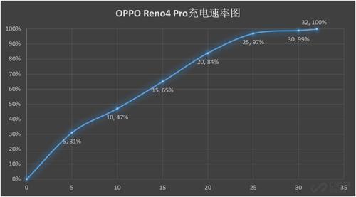 oppo 怎么从极速快充变成闪充了