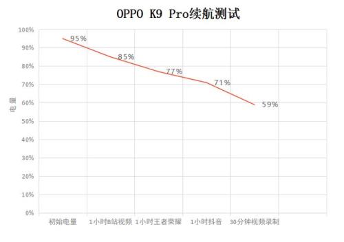 oppok9怎么设置闪充3.0