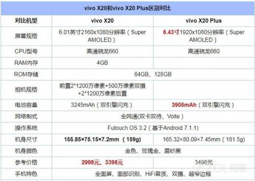 vivoio005和io005活力版区别