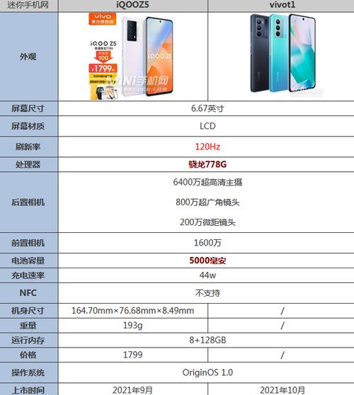 iqooz5和vivot1哪个屏幕好