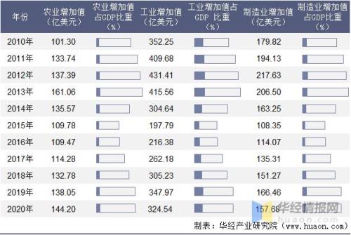 乌克兰人均收入世界排名