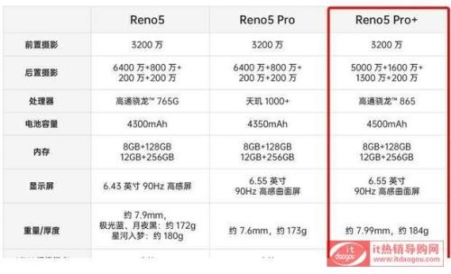 opporeno2pZ参数