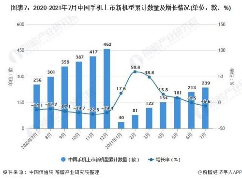 2021年中国手机销售排行榜