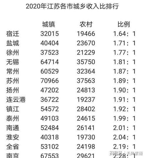 2020江苏各市财政收入