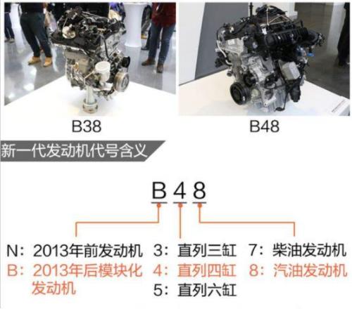 宝马三缸机是哪一年生产的