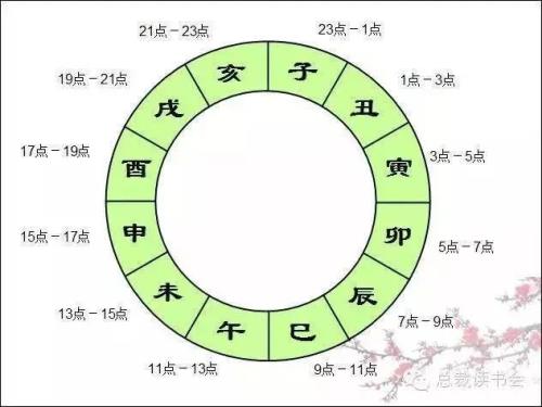 出生时刻对应的12时辰