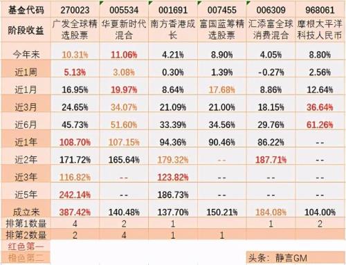 国内有投资美股的基金吗