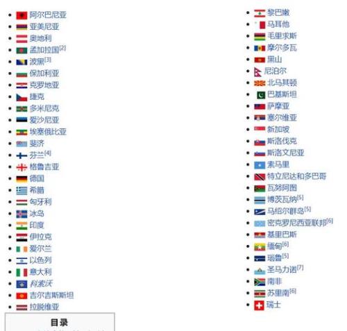 中俄17国联盟有哪些国家