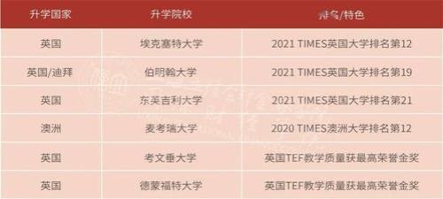 2021英国硕士落户北京条件