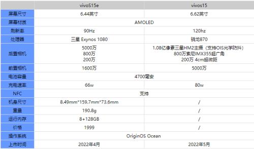 vivo s15不激活会怎样