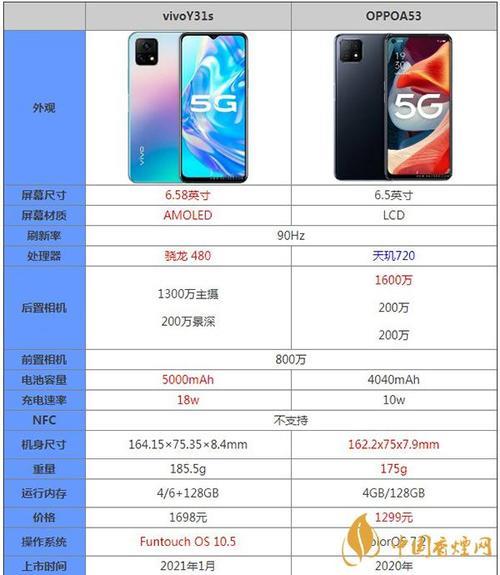 vivo y53s跟oppoa93哪个销量更高