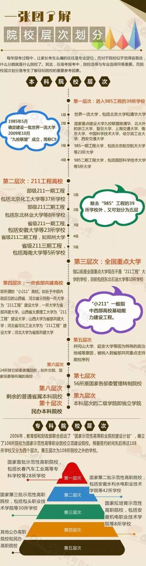 21世纪五大工程有哪些