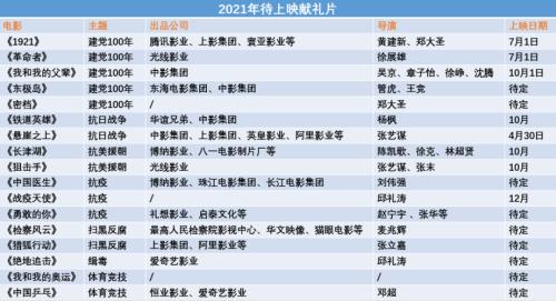 2021年11月必看电影免费