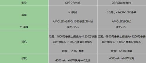 oppor17和opporeno5处理器哪个好