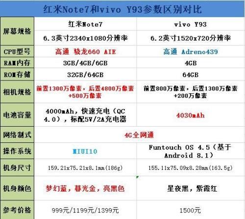 vivonote6参数报价