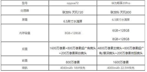 oppoa72的处理器是什么