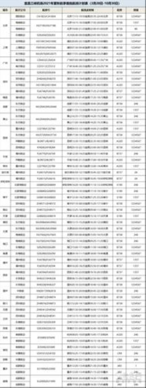 2021中蒙直航航班什么时候恢复