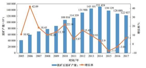 中国没有铁矿石怎么办