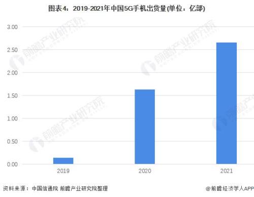 2021三季度手机出货量排名