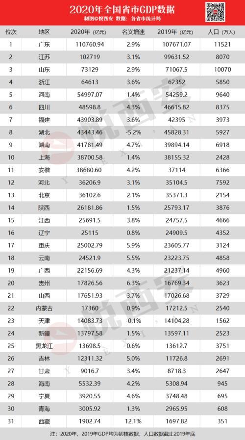 2021年中国财政收入各省排名