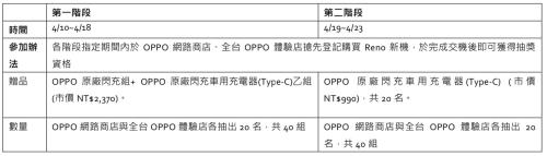 oppo reno4保修哪些